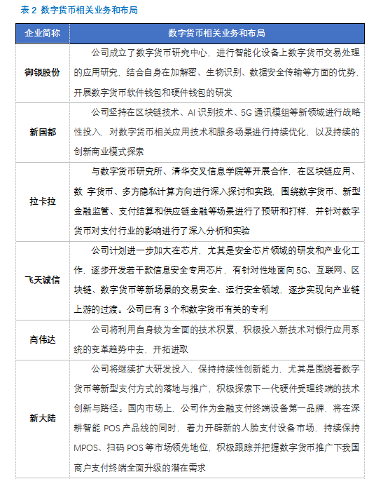 欧科云链研究院:细探数字货币概念股
