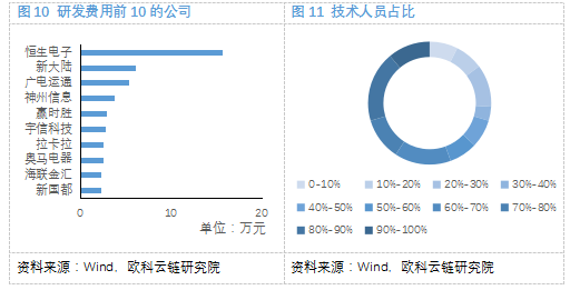 欧科云链研究院:细探数字货币概念股