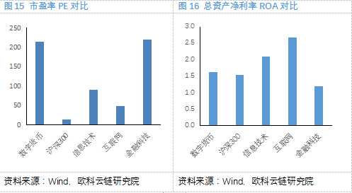 欧科云链研究院:细探数字货币概念股