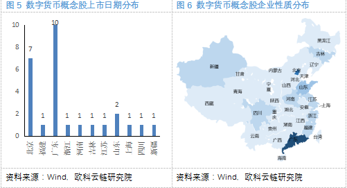 欧科云链研究院:细探数字货币概念股