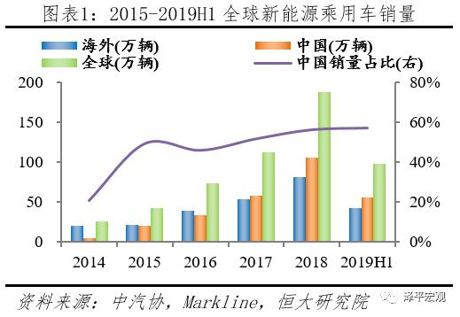 观点 | 中心化交易所是不是没前途了？