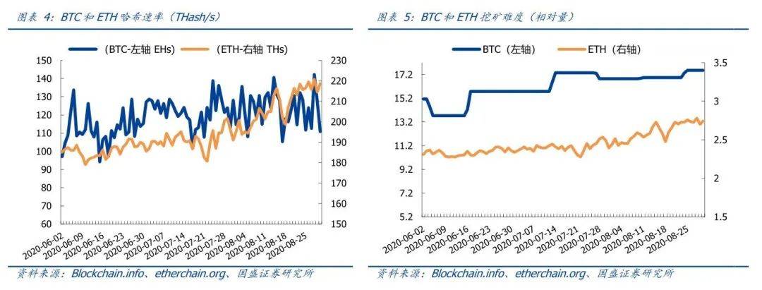 区块链周报 | Uniswap交易量首超Coinbase,建行开展DCEP线上测试