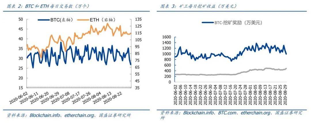 区块链周报 | Uniswap交易量首超Coinbase,建行开展DCEP线上测试