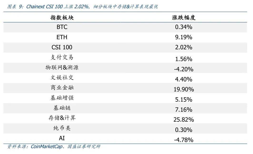 区块链周报 | Uniswap交易量首超Coinbase,建行开展DCEP线上测试