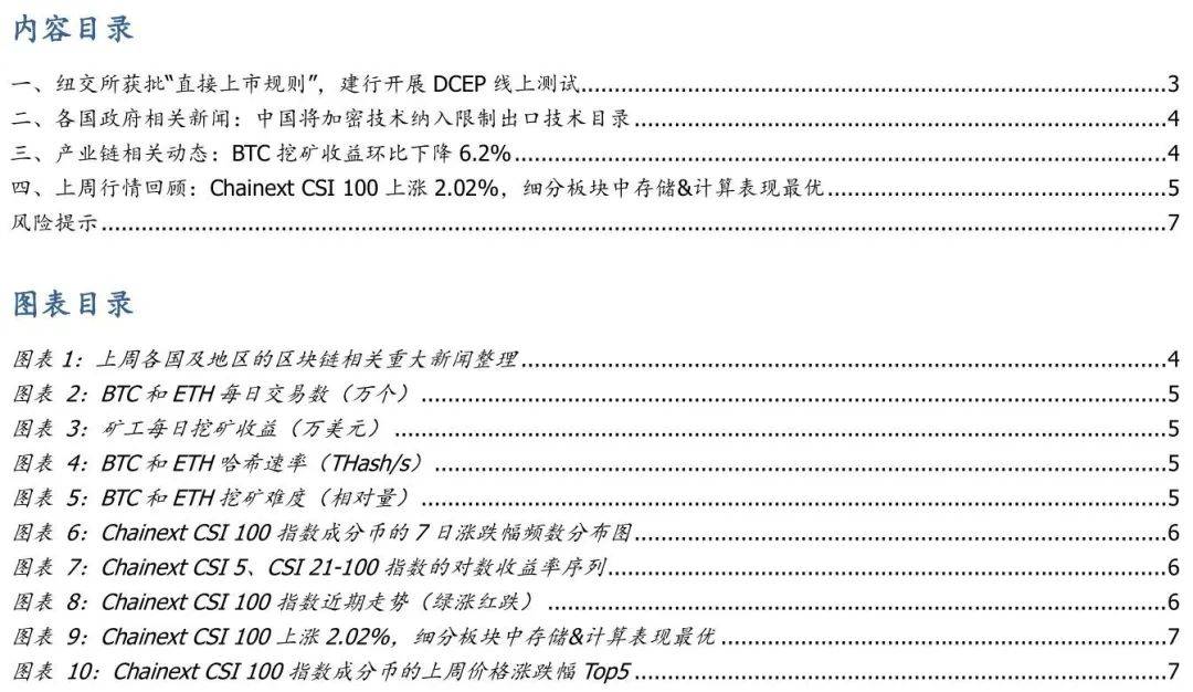 区块链周报 | Uniswap交易量首超Coinbase,建行开展DCEP线上测试
