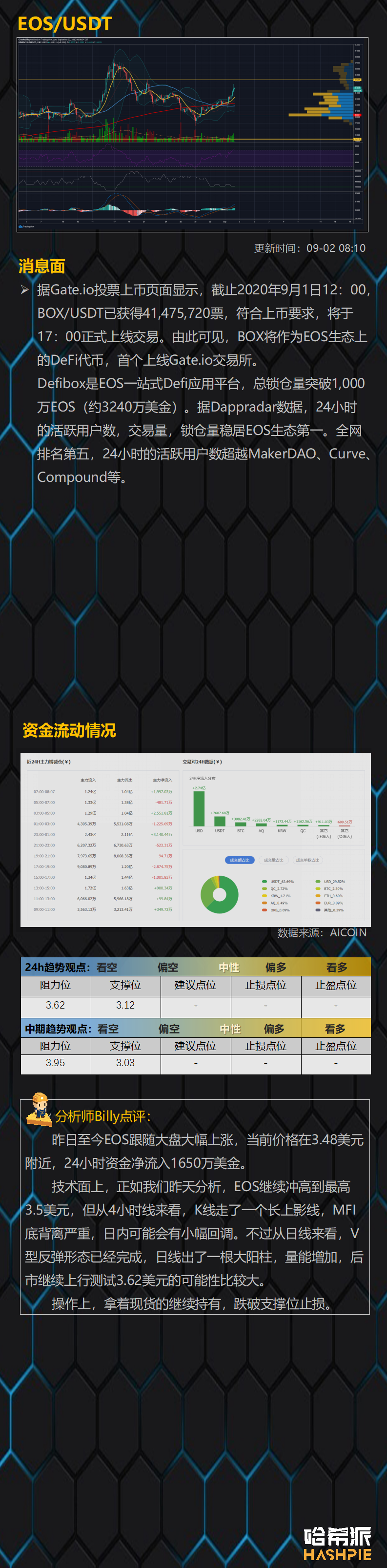 行情分析：ETH继续猛冲，BCH有埋伏潜力