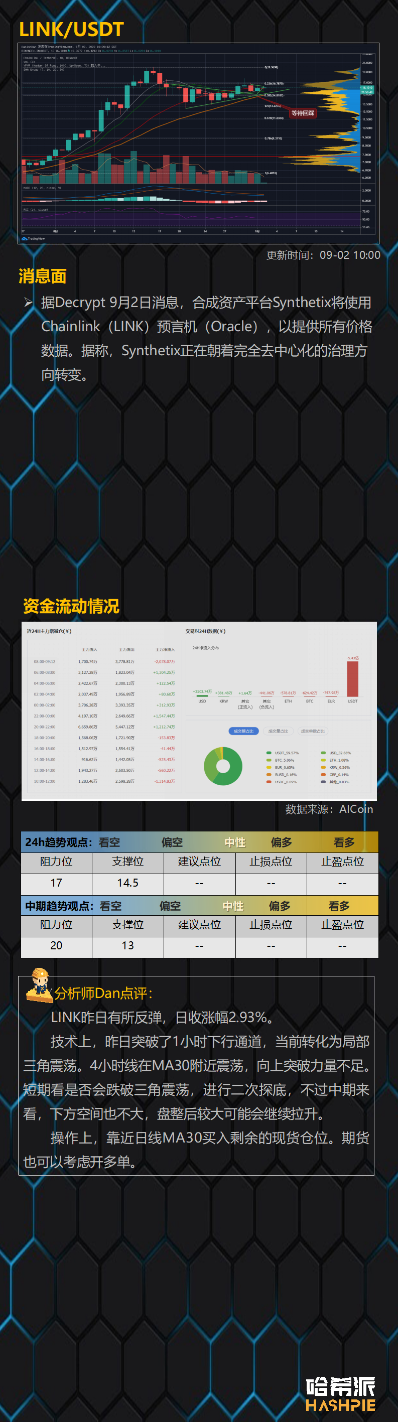 行情分析：ETH继续猛冲，BCH有埋伏潜力