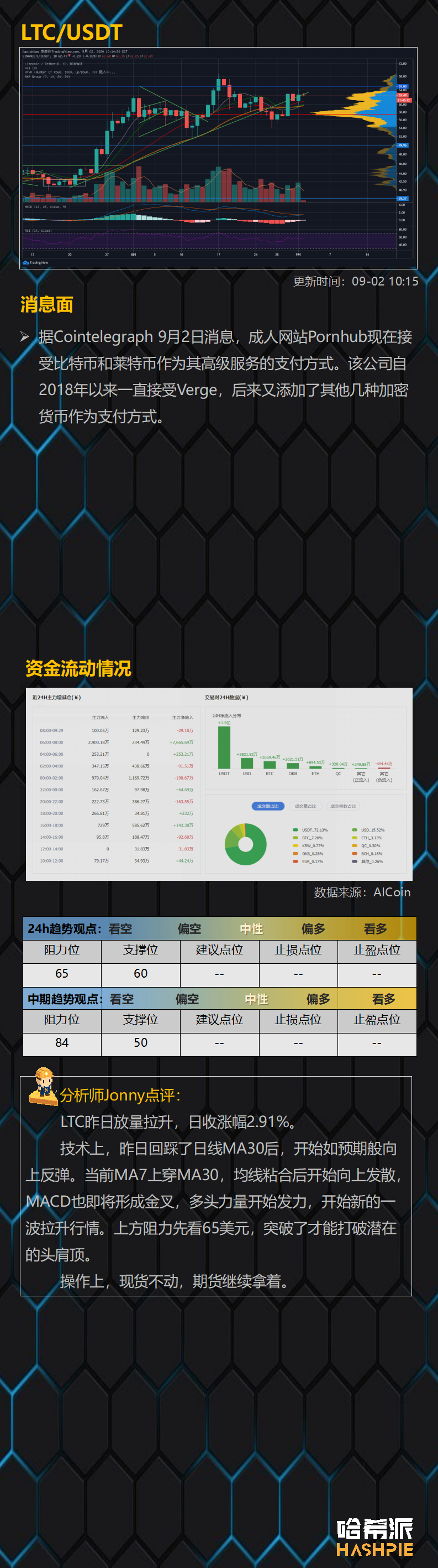 行情分析：ETH继续猛冲，BCH有埋伏潜力