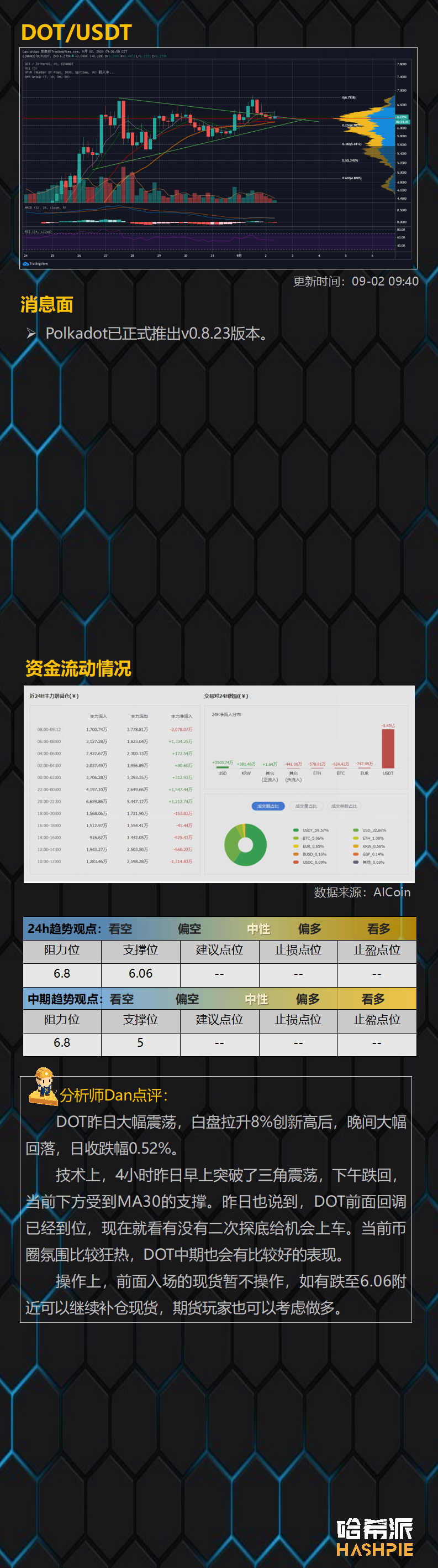 行情分析：ETH继续猛冲，BCH有埋伏潜力