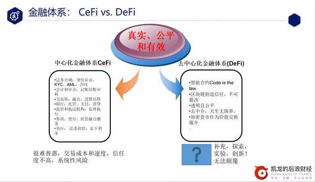 巴比特专栏 | DeFi从入门到精通