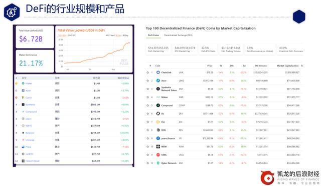 巴比特专栏 | DeFi从入门到精通