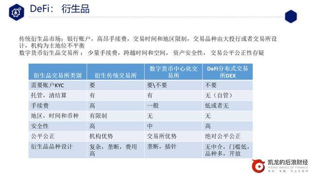 巴比特专栏 | DeFi从入门到精通