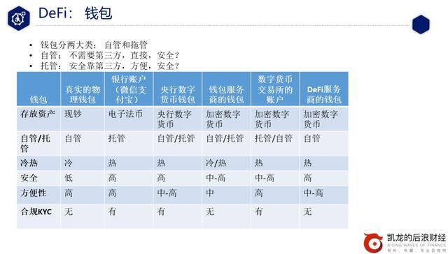 巴比特专栏 | DeFi从入门到精通