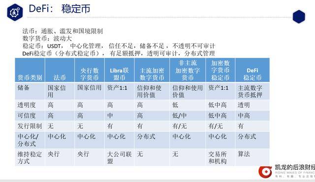 巴比特专栏 | DeFi从入门到精通