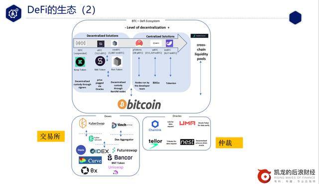巴比特专栏 | DeFi从入门到精通