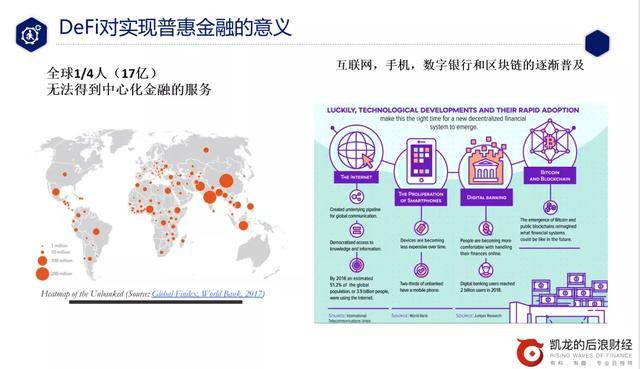 巴比特专栏 | DeFi从入门到精通