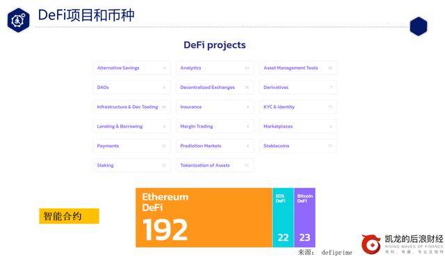 巴比特专栏 | DeFi从入门到精通