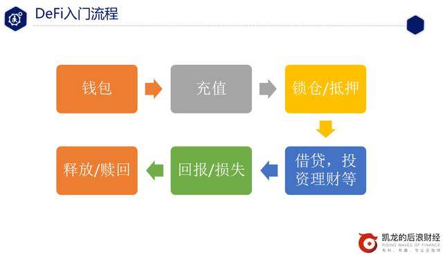 巴比特专栏 | DeFi从入门到精通