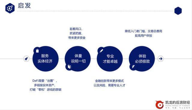 巴比特专栏 | DeFi从入门到精通
