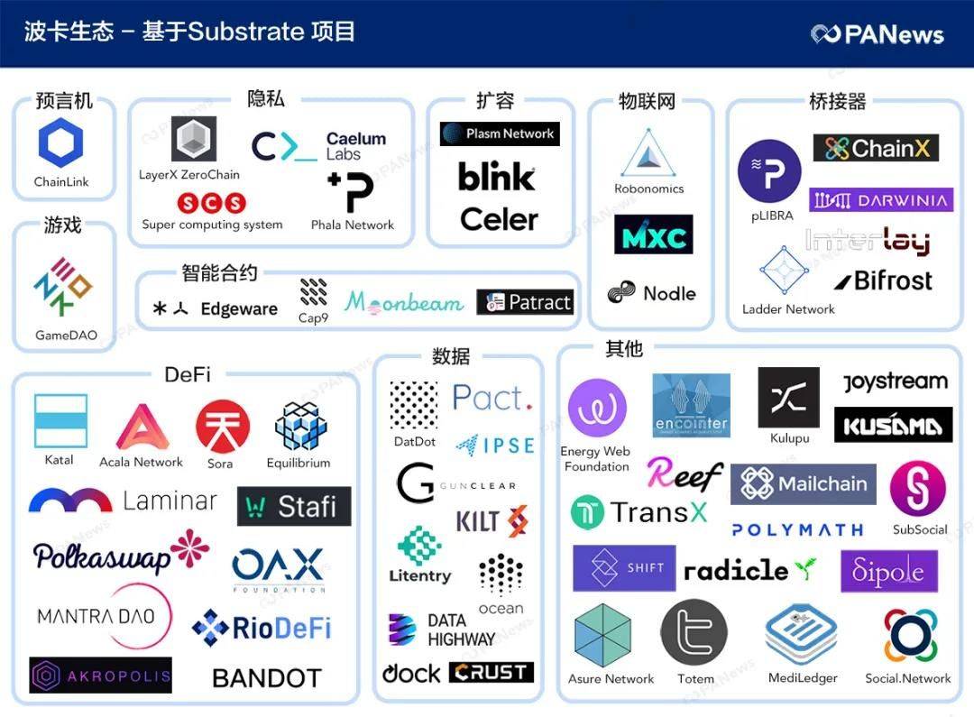 远期利好被提前透支？波卡凭何与公链之王一争高下