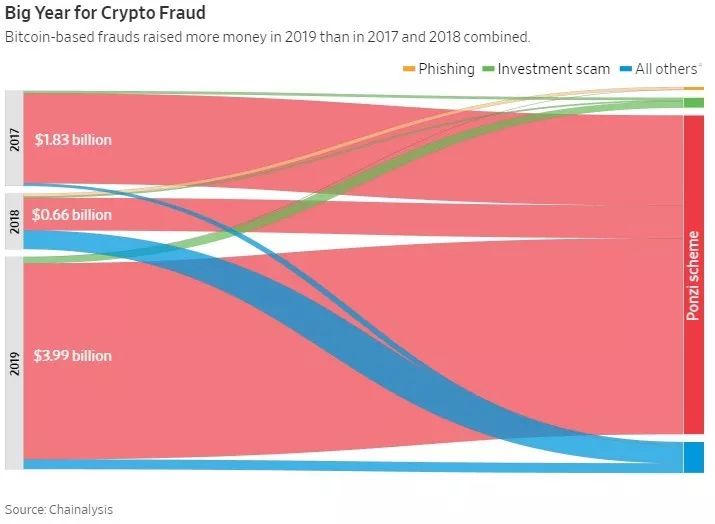 YFI姨夫系列层出不穷，假姨夫YFIII已骗走超 100 ETH