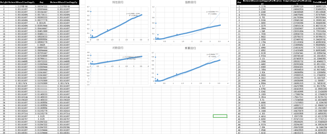 《缔造Filecoin经济》解读：首日单T抵押34.76枚