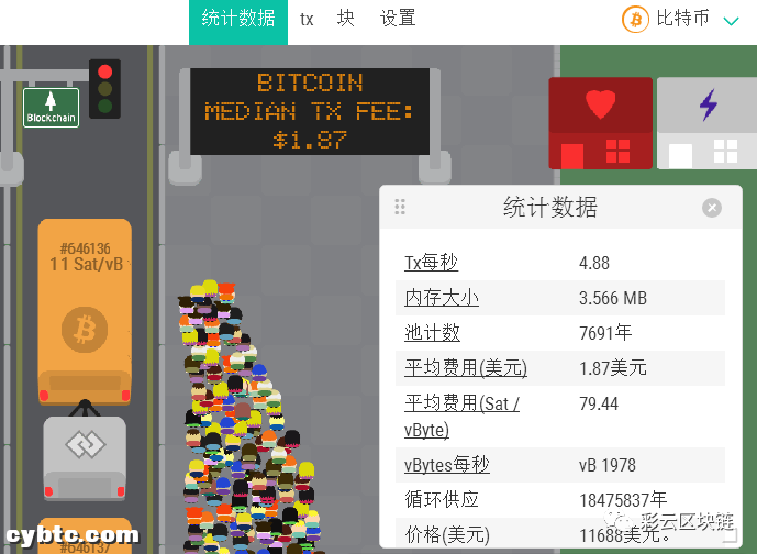 区块打包=排队上公交？一文详解可视化区块浏览器：Txstreet