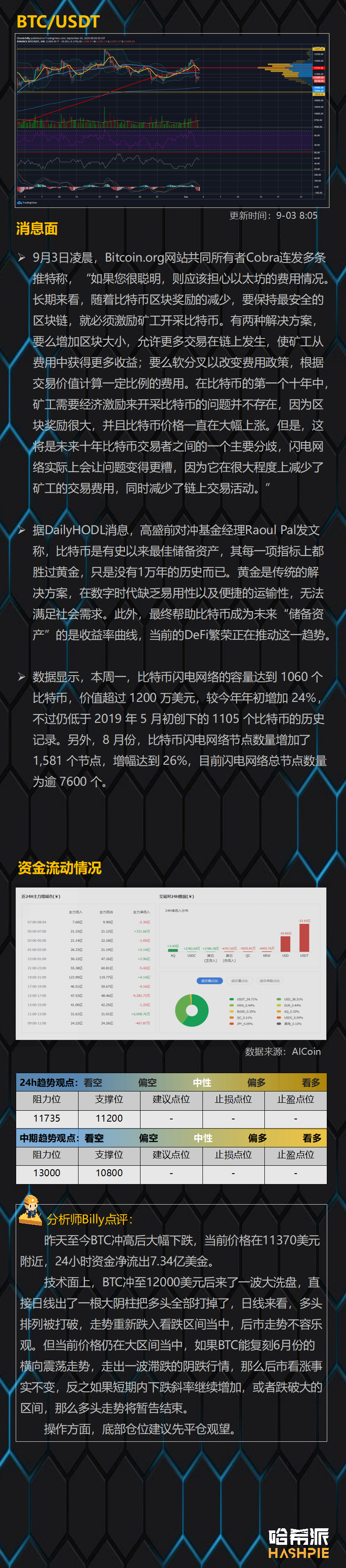 多头大清洗，市场危机信号