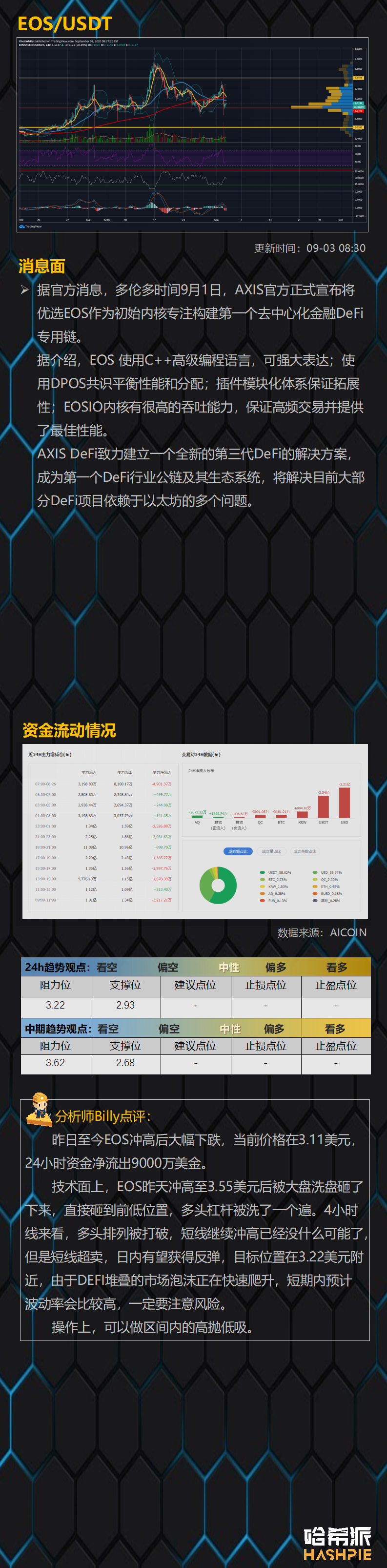 多头大清洗，市场危机信号