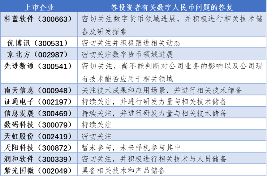 一文看透数字货币概念股：谁是数字人民币背后的资本力量？