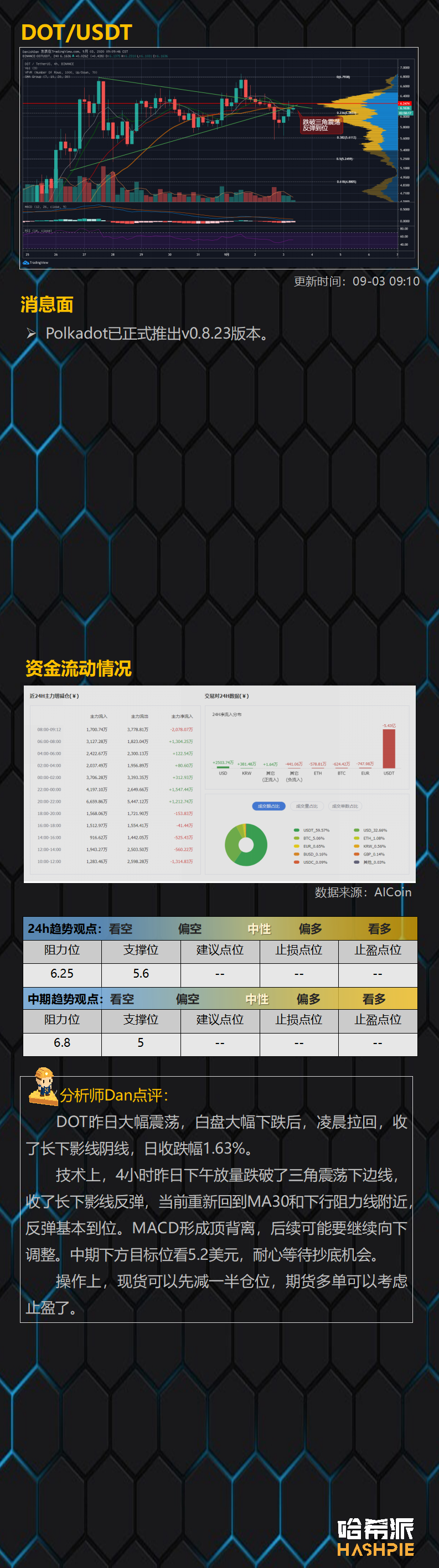 多头大清洗，市场危机信号