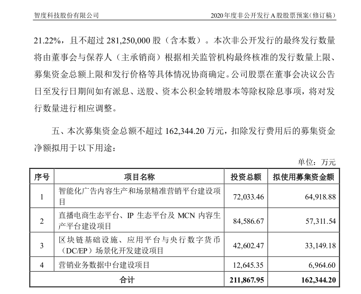一文看透数字货币概念股：谁是数字人民币背后的资本力量？