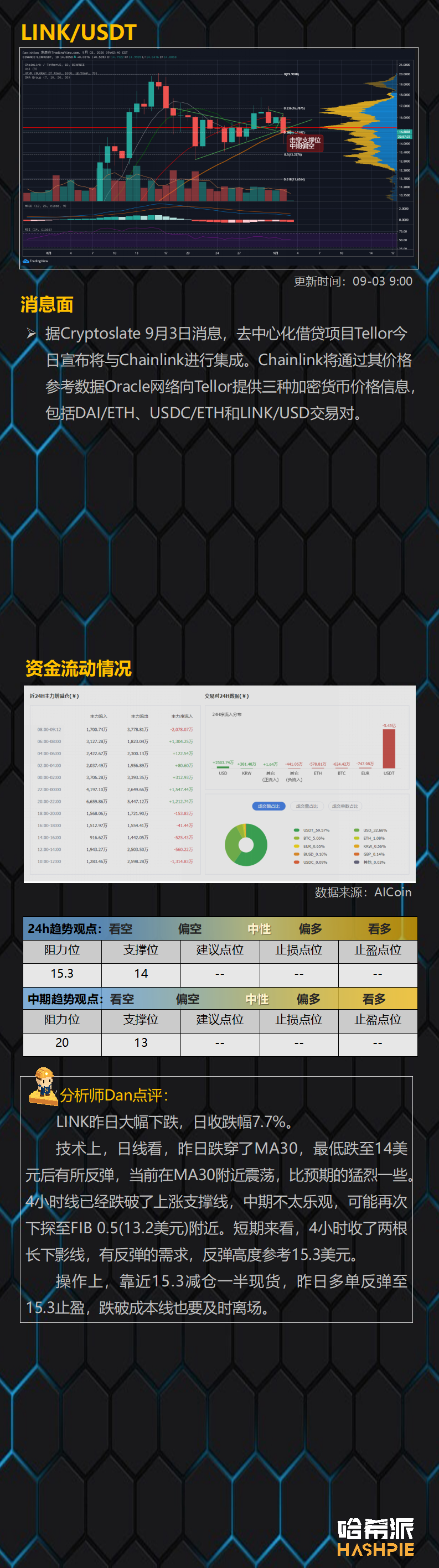 多头大清洗，市场危机信号