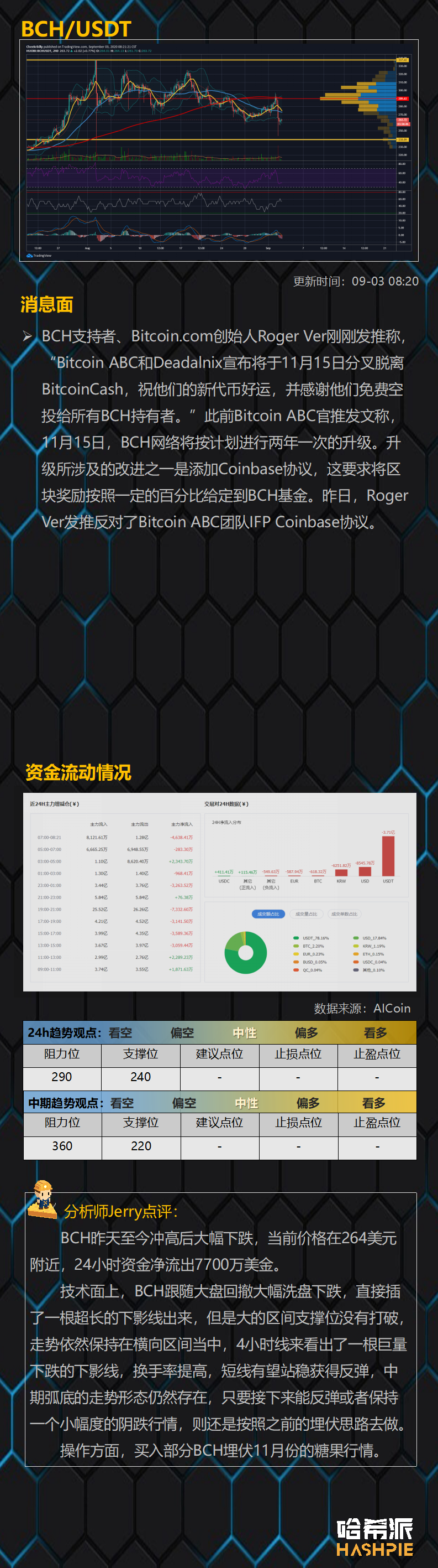 多头大清洗，市场危机信号