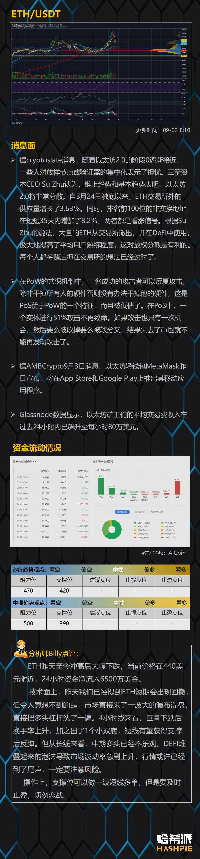 多头大清洗，市场危机信号