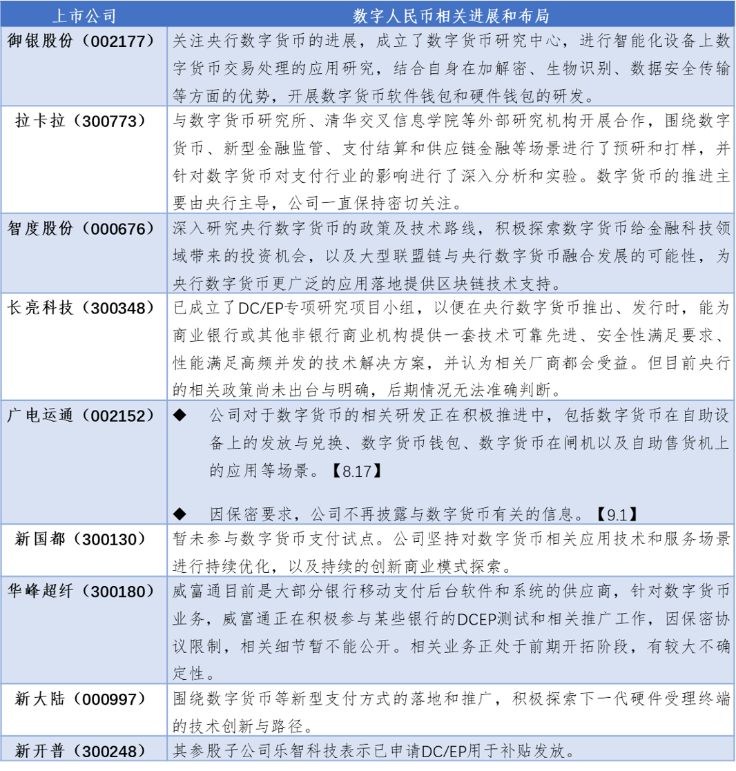 一文看透数字货币概念股：谁是数字人民币背后的资本力量？
