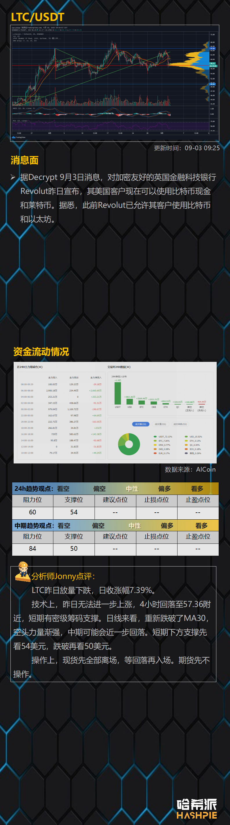多头大清洗，市场危机信号