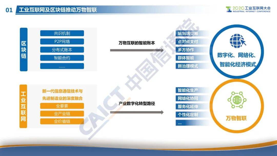 “星火·链网”正式启动，面向全球服务的国家级区块链新型基础设施进入到建设阶段！