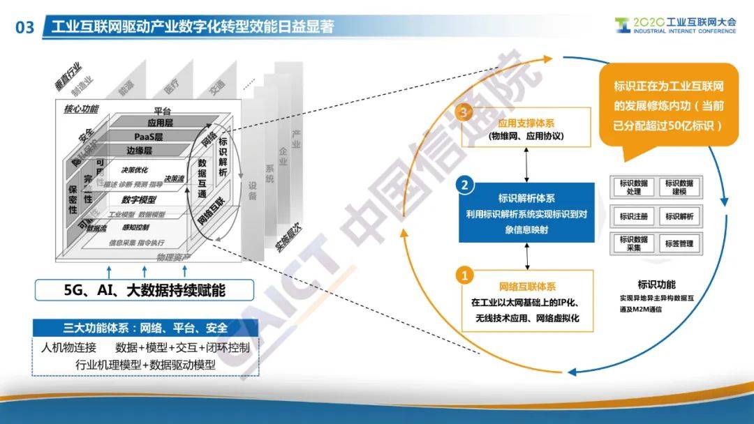 “星火·链网”正式启动，面向全球服务的国家级区块链新型基础设施进入到建设阶段！