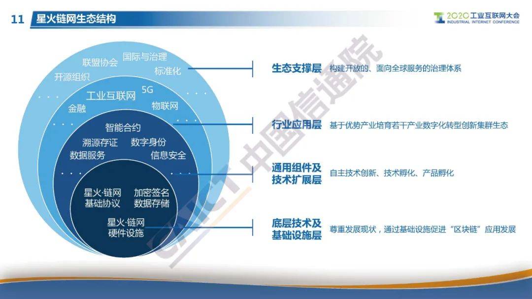“星火·链网”正式启动，面向全球服务的国家级区块链新型基础设施进入到建设阶段！