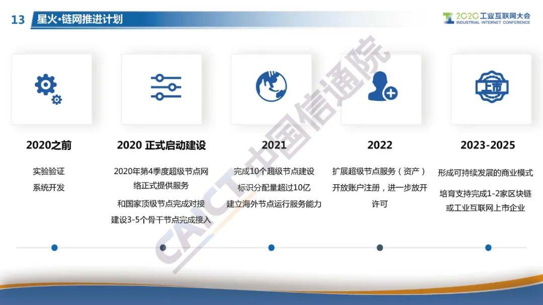 “星火·链网”正式启动，面向全球服务的国家级区块链新型基础设施进入到建设阶段！