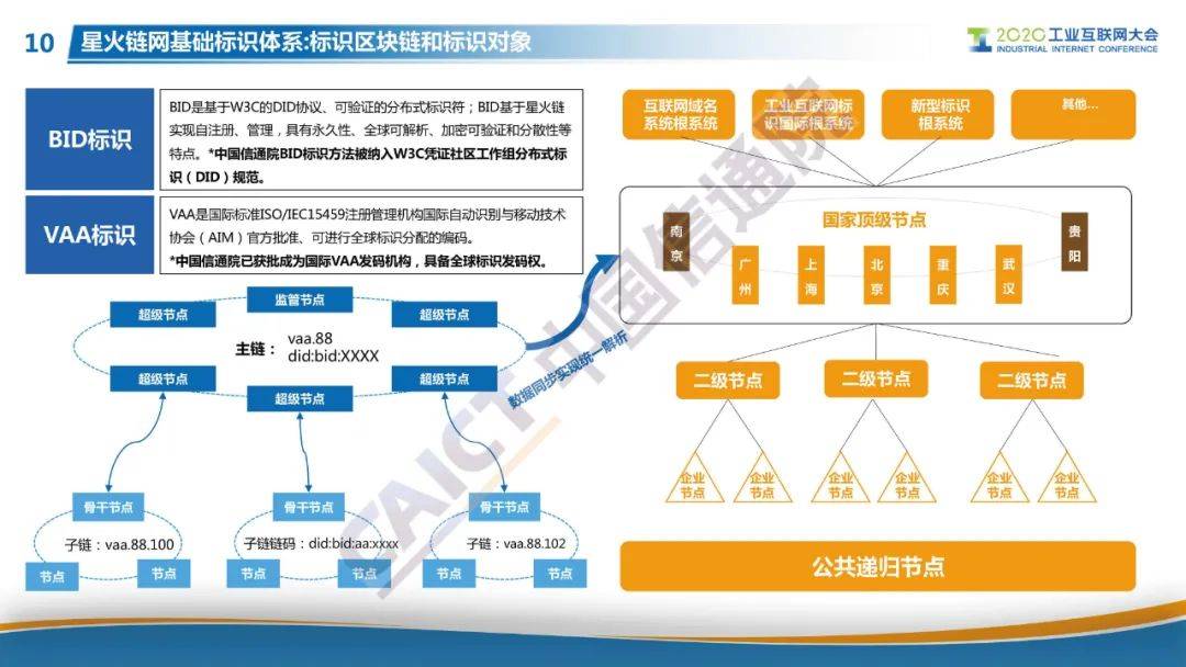 “星火·链网”正式启动，面向全球服务的国家级区块链新型基础设施进入到建设阶段！