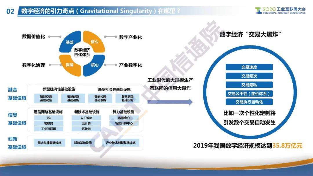 “星火·链网”正式启动，面向全球服务的国家级区块链新型基础设施进入到建设阶段！