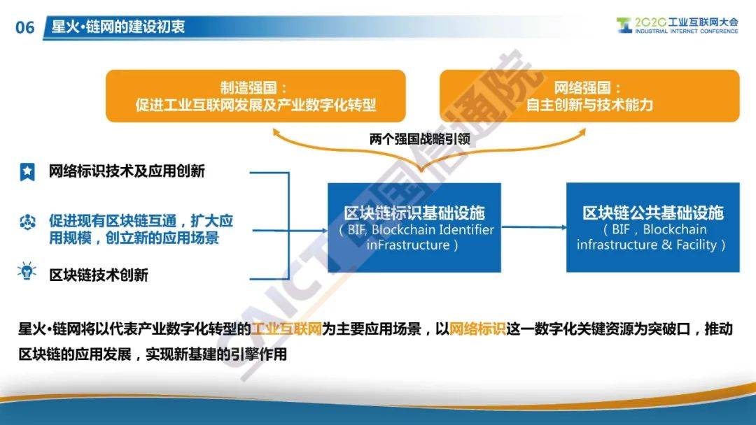 “星火·链网”正式启动，面向全球服务的国家级区块链新型基础设施进入到建设阶段！