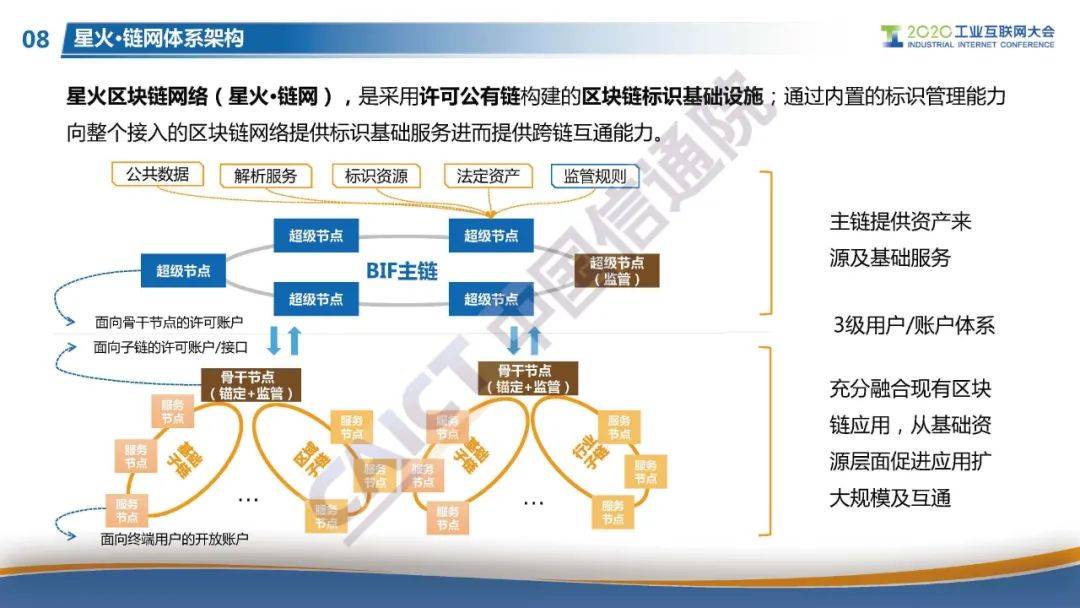 “星火·链网”正式启动，面向全球服务的国家级区块链新型基础设施进入到建设阶段！
