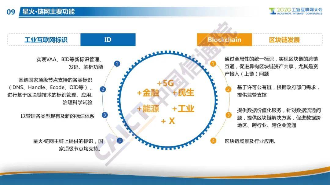 “星火·链网”正式启动，面向全球服务的国家级区块链新型基础设施进入到建设阶段！