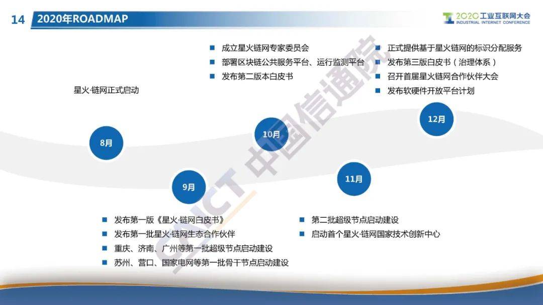 “星火·链网”正式启动，面向全球服务的国家级区块链新型基础设施进入到建设阶段！
