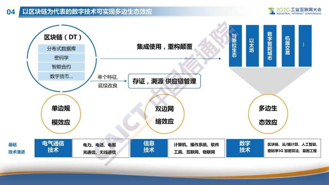“星火·链网”正式启动，面向全球服务的国家级区块链新型基础设施进入到建设阶段！