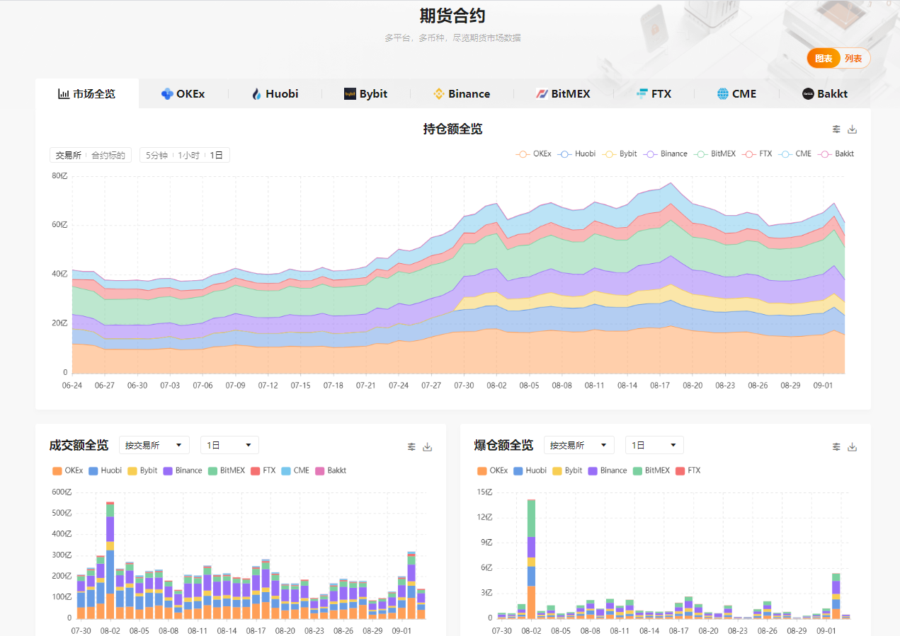 图4-9 期货合约数据中心