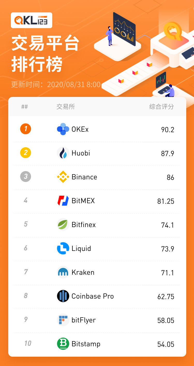 图4-1 交易所排行榜